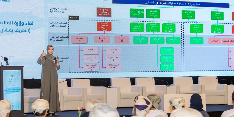 وزارة المالية تستعرض مشاريعها في لقاء محافظة ظفار